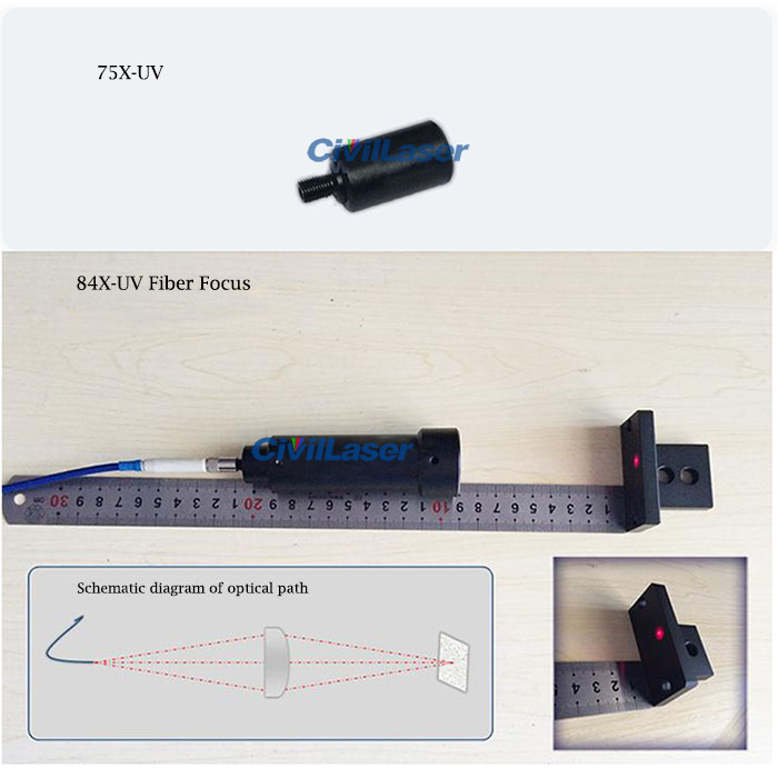 fiber optic collimator
